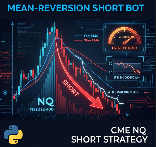 Python Short Selling Algorithm — Nasdaq-100 Futures (NQ CME)