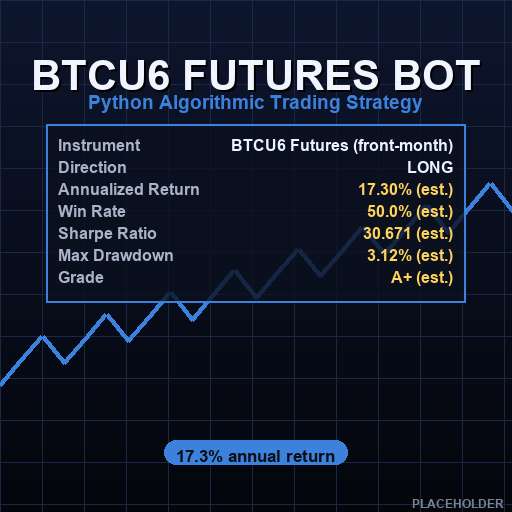 CME Bitcoin & Micro Bitcoin Bot Suite | 4 Python Strategies