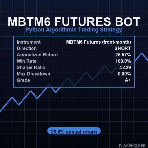 CME Bitcoin & Micro Bitcoin Bot Suite | 4 Python Strategies