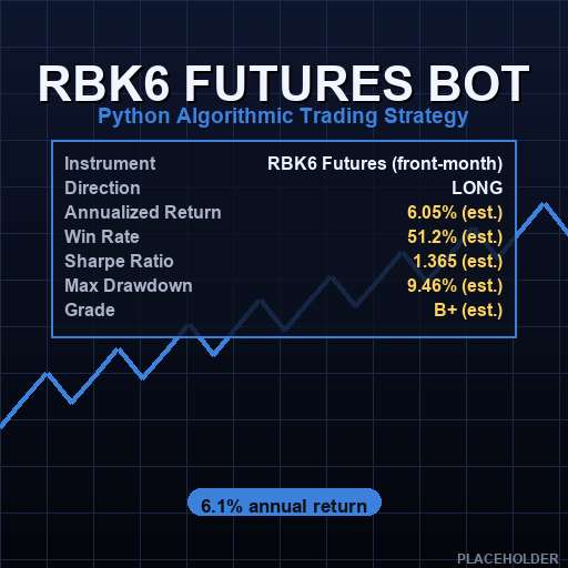 Energy Futures Python Bot Bundle | 3 Strategy Source Files