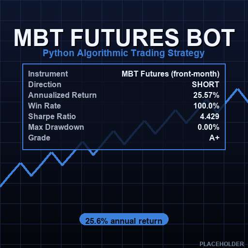 CME Bitcoin & Micro Bitcoin Bot Suite | 4 Python Strategies