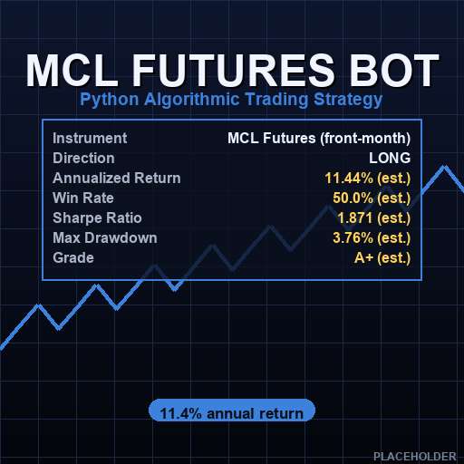 Energy Futures Python Bot Bundle | 3 Strategy Source Files