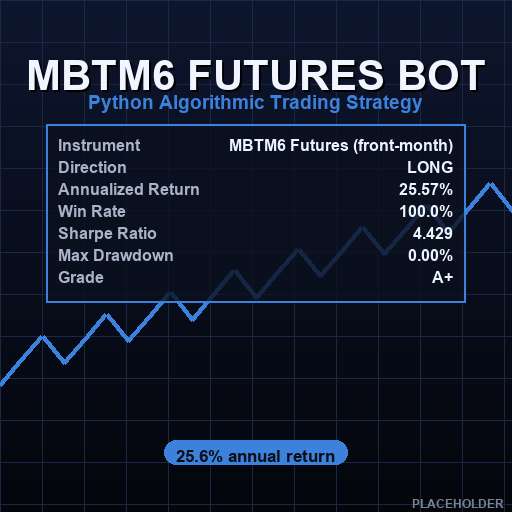 CME Bitcoin & Micro Bitcoin Bot Suite | 4 Python Strategies