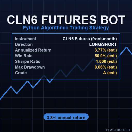 Energy Futures Python Bot Bundle | 3 Strategy Source Files