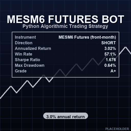 Micro S&P 500 Short Momentum – Python Futures Strategy Source Code (MES)