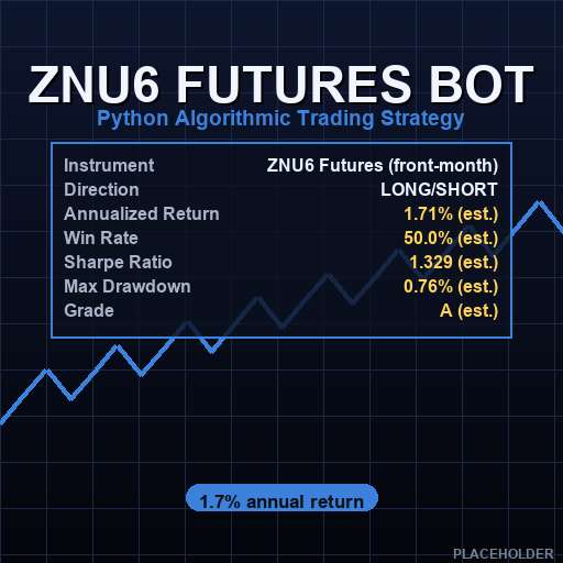 10-Year Treasury Curve Steepener Bot (ZNU6) – Free Python Quant Trading Strategy Source Code
